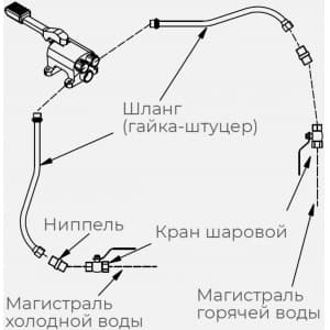 Комплект сантехнической арматуры для рукомойника РМН-400/320 Kayman Комплект гх для рукомойника РМН-400/320