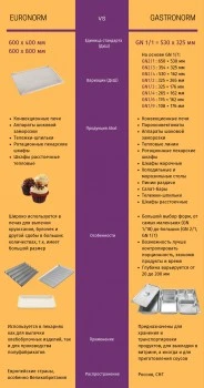 Ротационный пекарский шкаф РПШ-16-2/1Л, серия LIGHT, увеличенное стекло двери, 110 программ (до 4-ех этапов в каждой), прошивка через USB-порт, в комплекте тележка-шпилька ТШГ-16-2/1