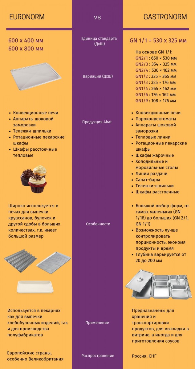 Габариты: 780х810х2255 мм. Серия CHEF. Количество уровней 20. Размер противня 530x325 мм. Температурный режим -35...+90 С. Размер гастроёмкости GN 1/1. Термощуп многоточечный. Полезный объём 400 л. Расположение агрегата верхнее. Хладагент R404A. Масса хла