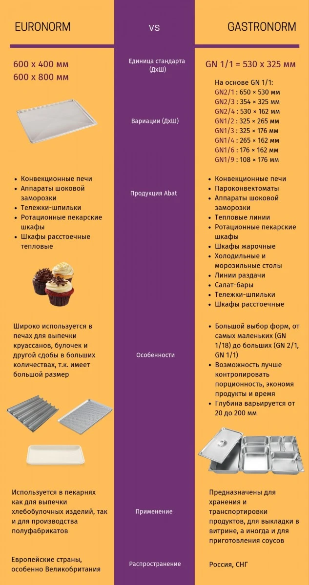 Габариты: 795х890х1020 мм. Внутренние размеры камеры (ШхГхВ) 620х450х350 мм. Серия CHEF. Количество уровней - 4. Расстояние между уровнями 66,5 мм. Размер противня 530x325, 600х400 мм. Температурный режим -25 ... +90 С. Размер гастроёмкости GN 1/1. Термощ
